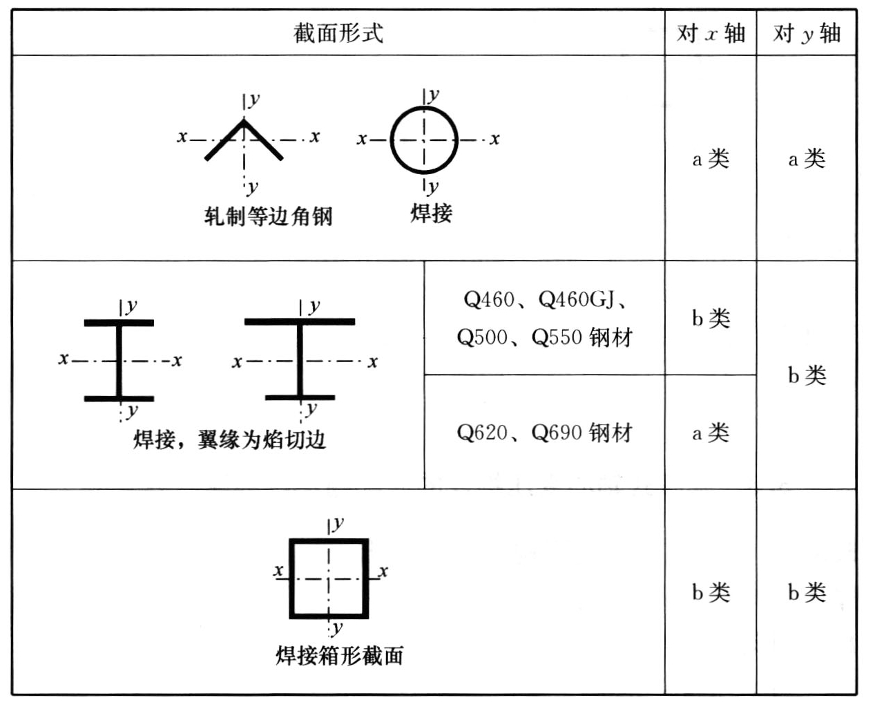 标准附图