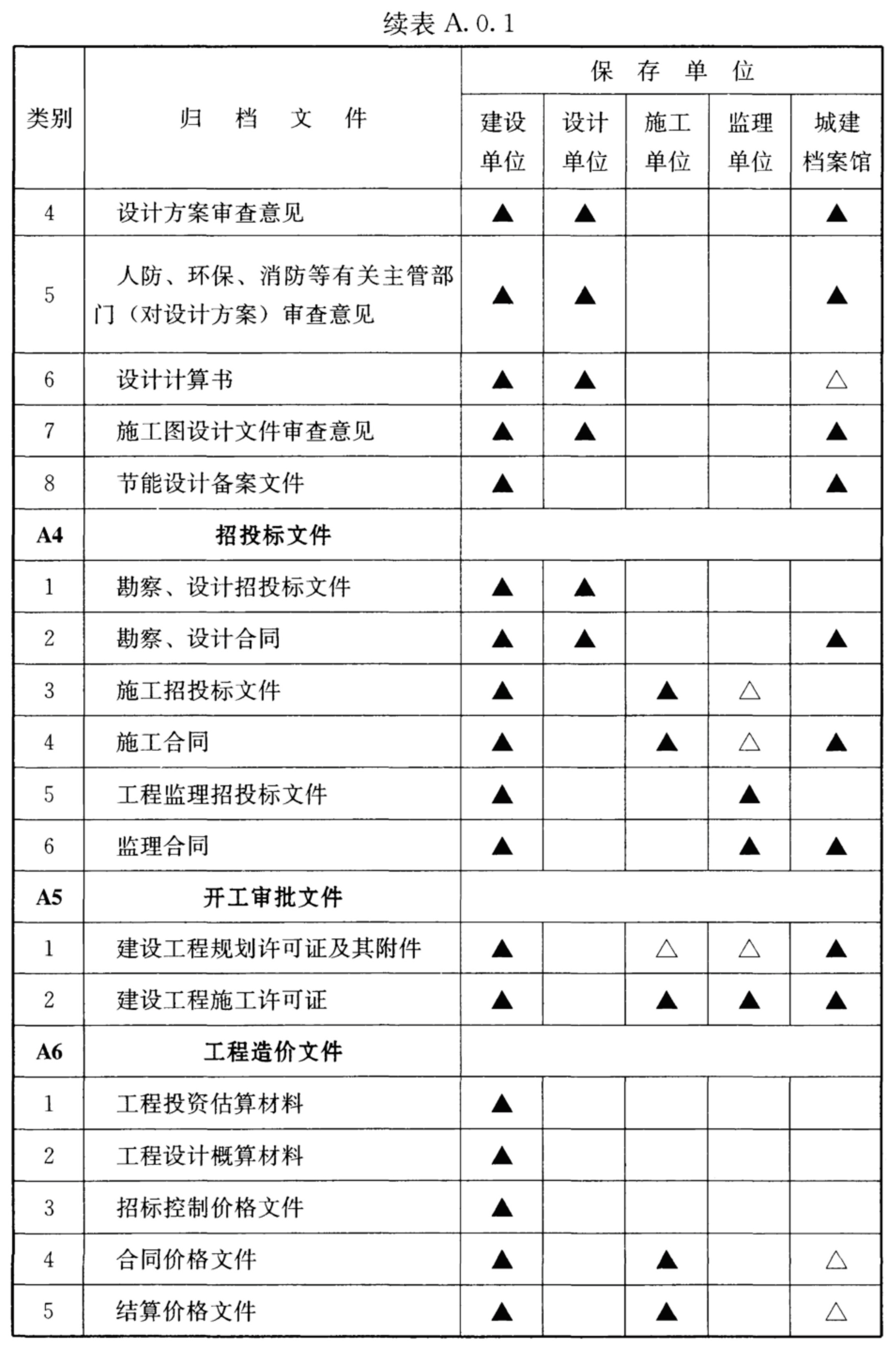 标准附图