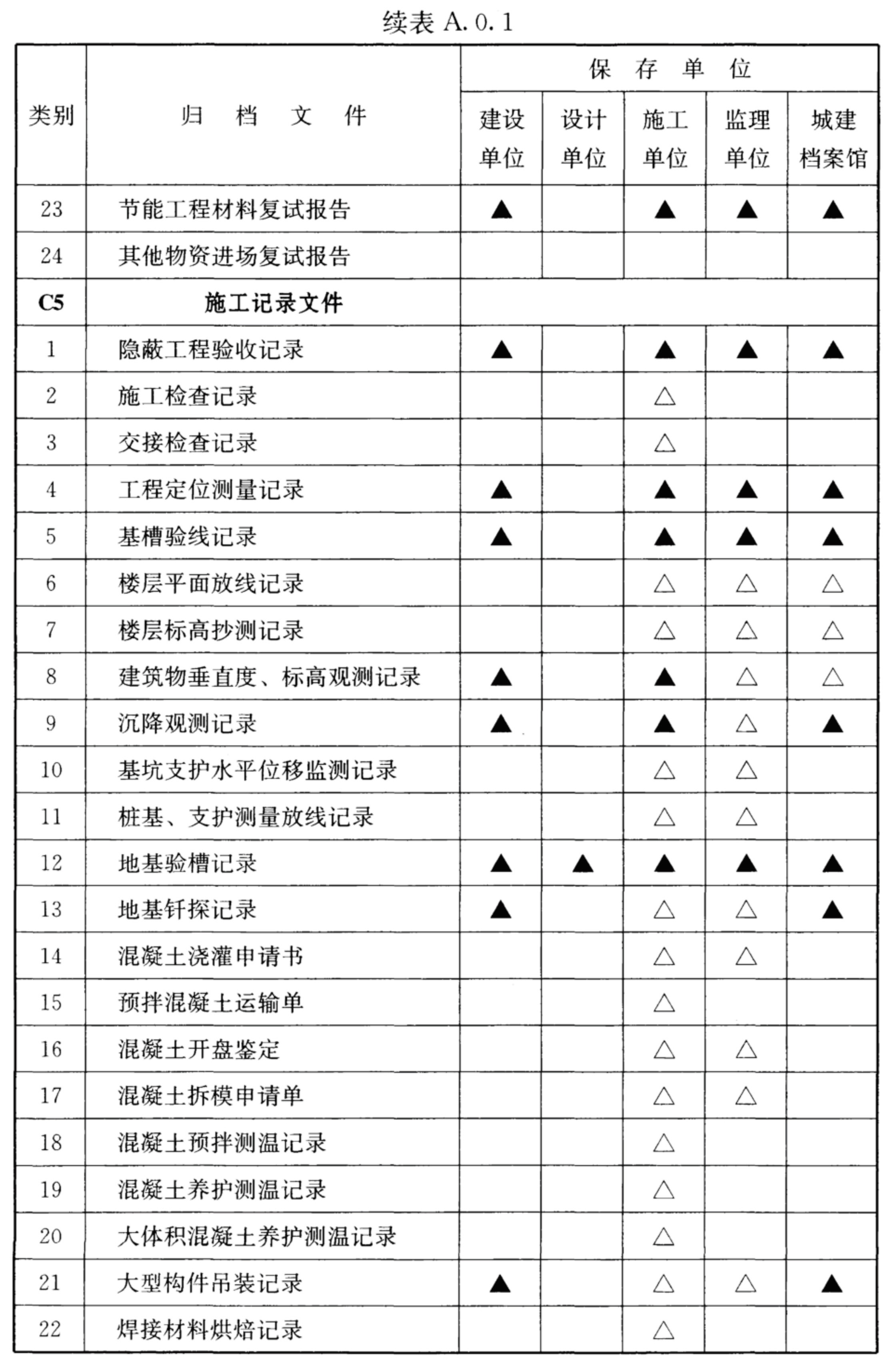 标准附图