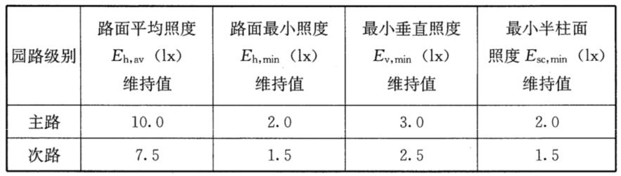 标准附图