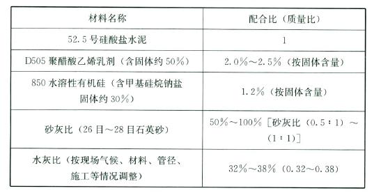 标准附图