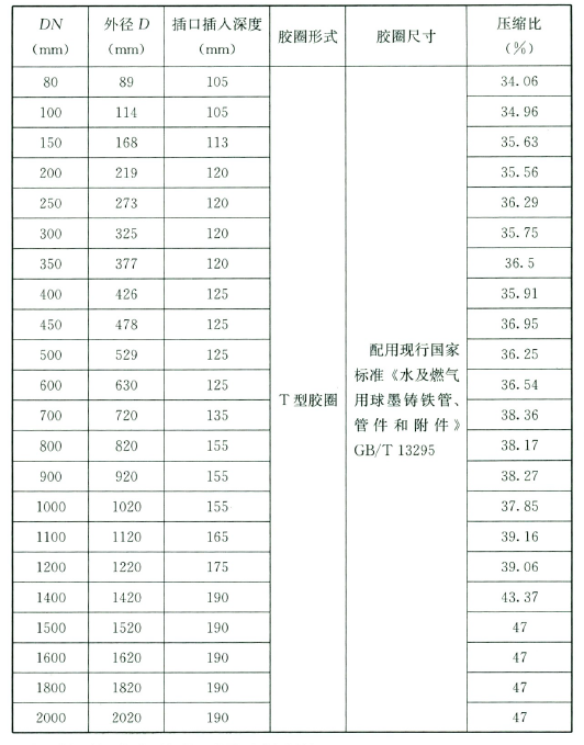 标准附图