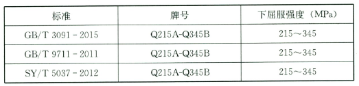 标准附图