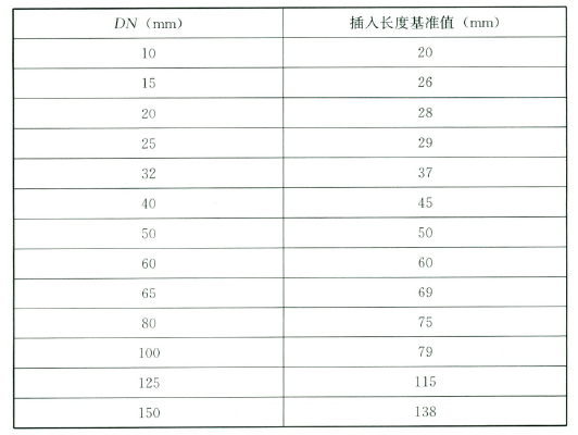 标准附图