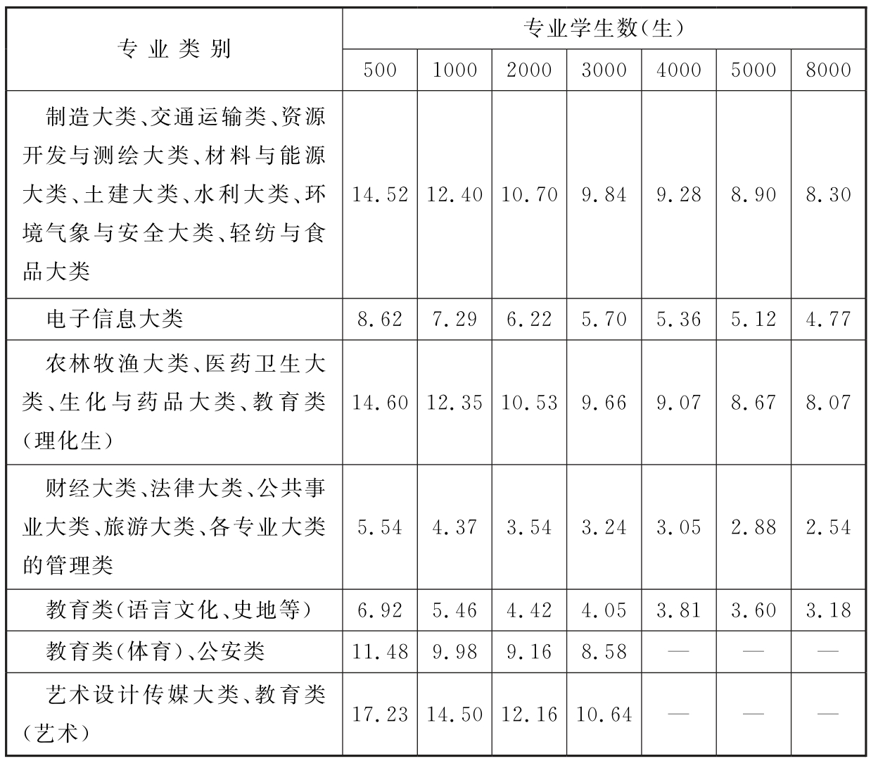 标准附图