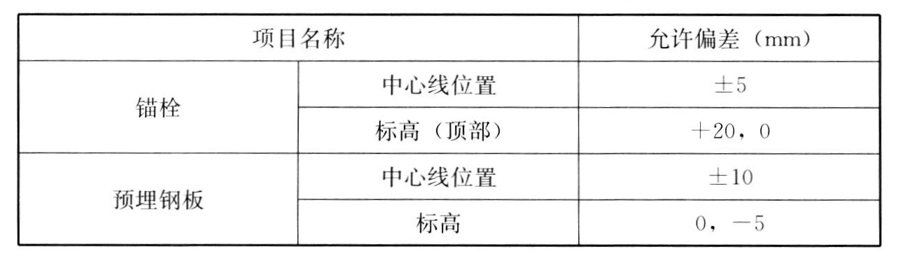 标准附图