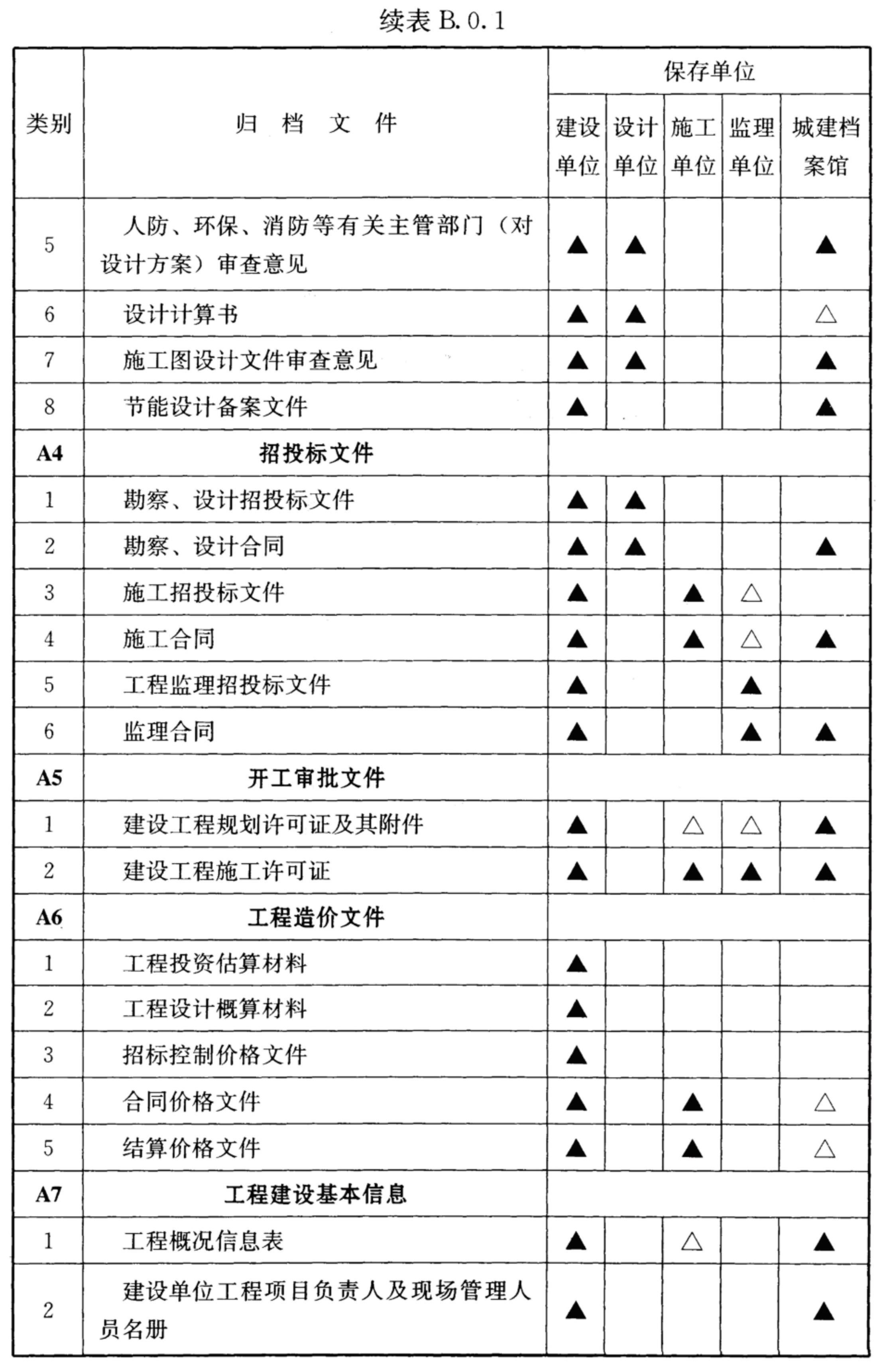 标准附图