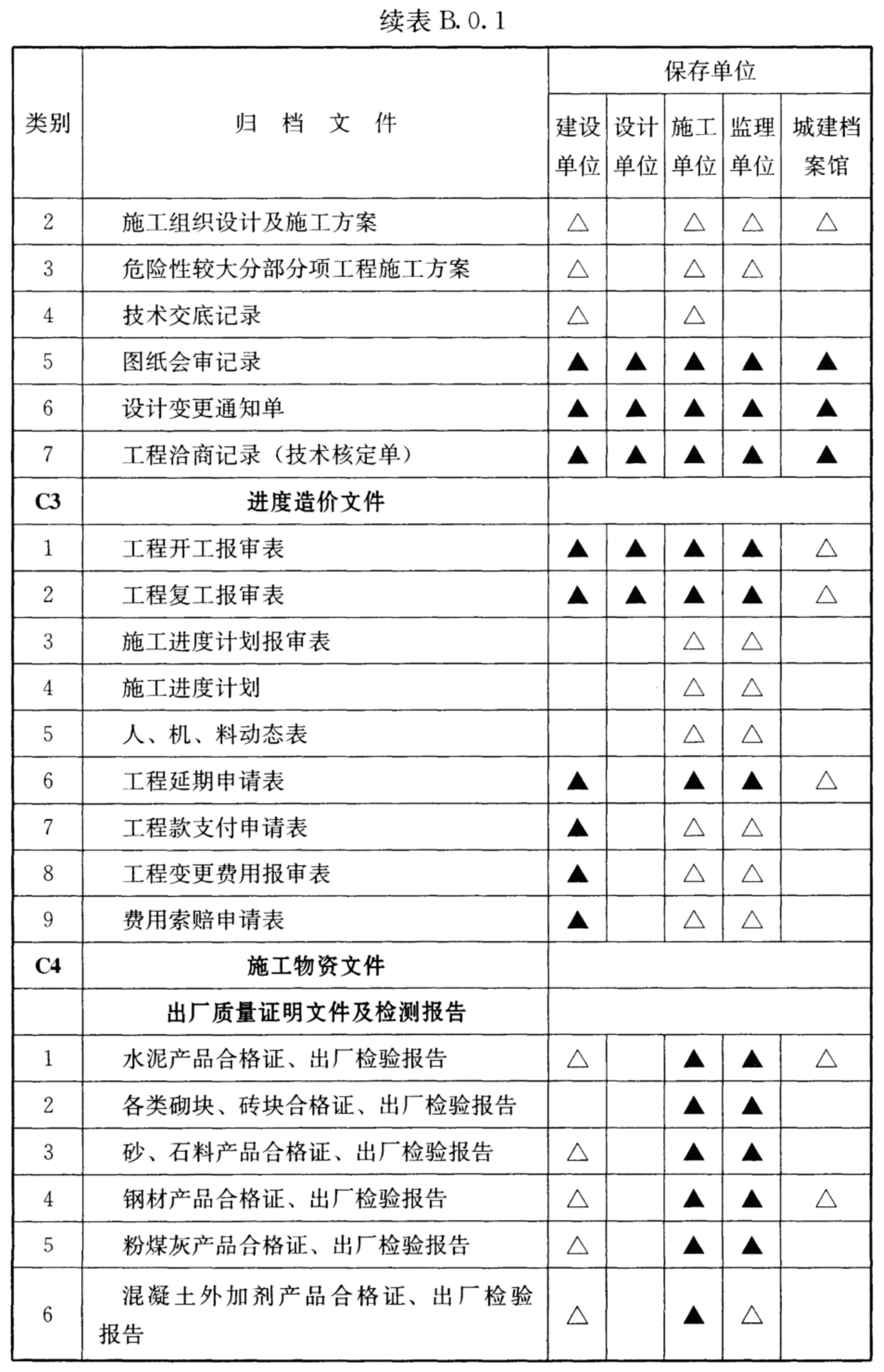 标准附图