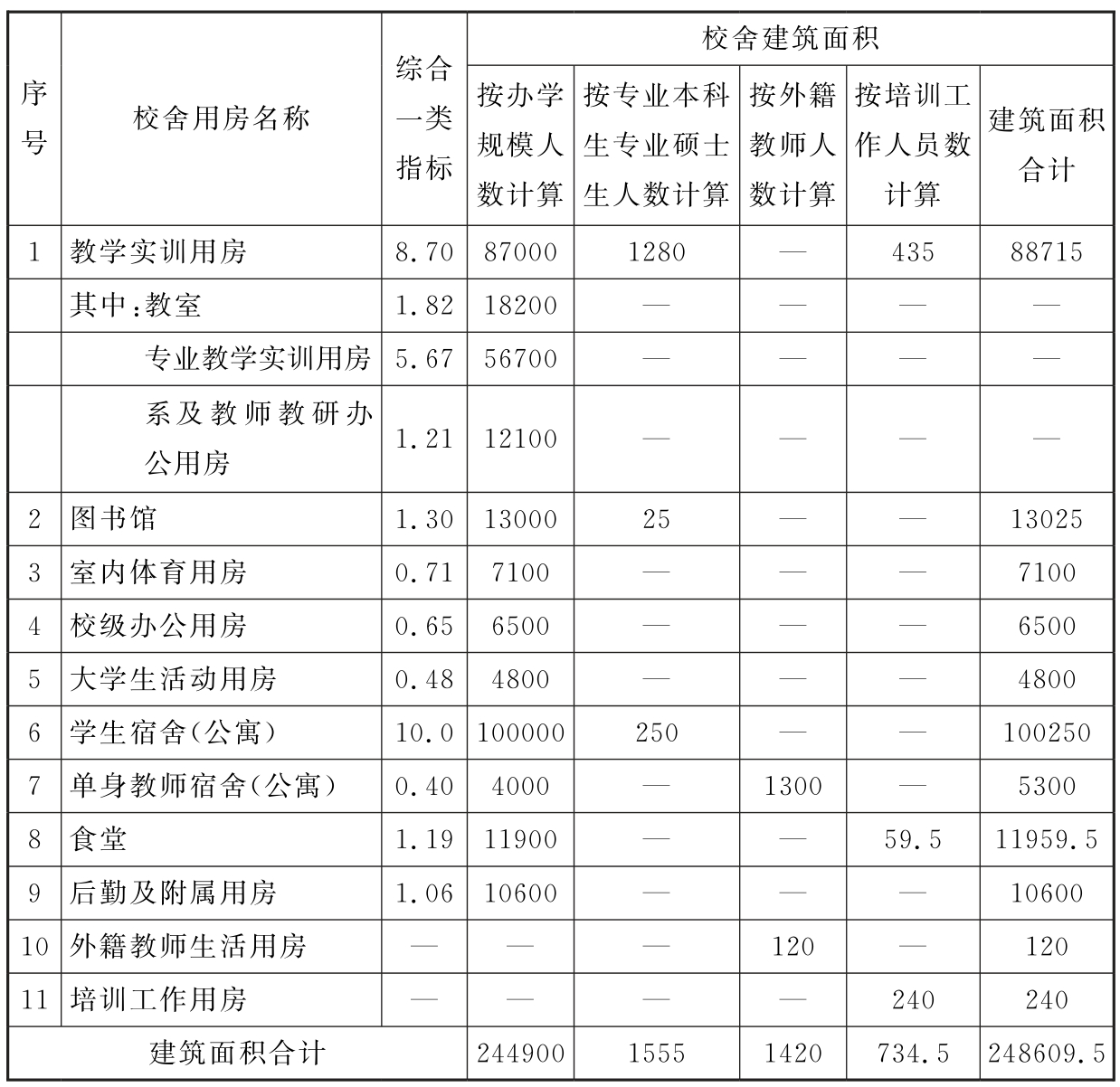 标准附图