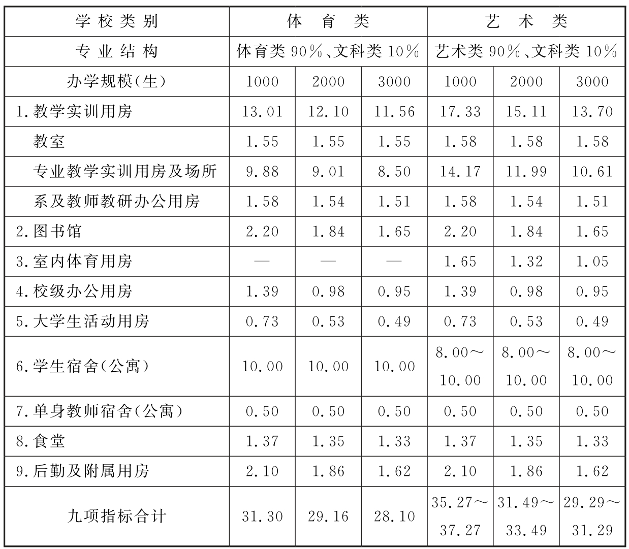标准附图