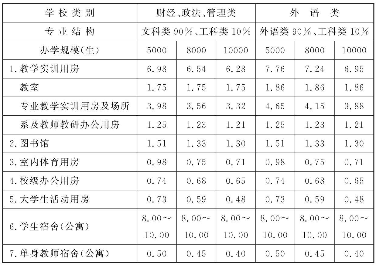 标准附图