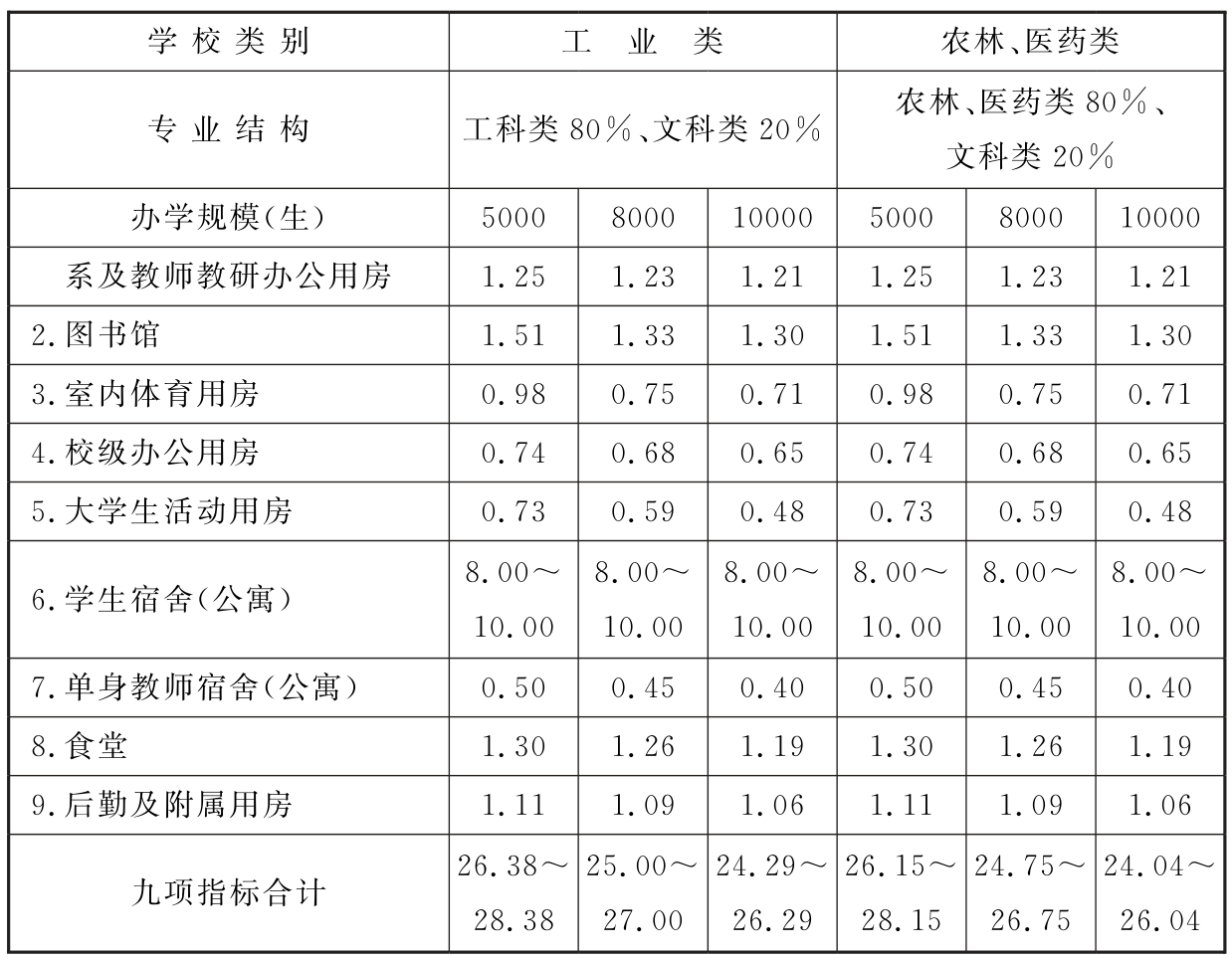 标准附图