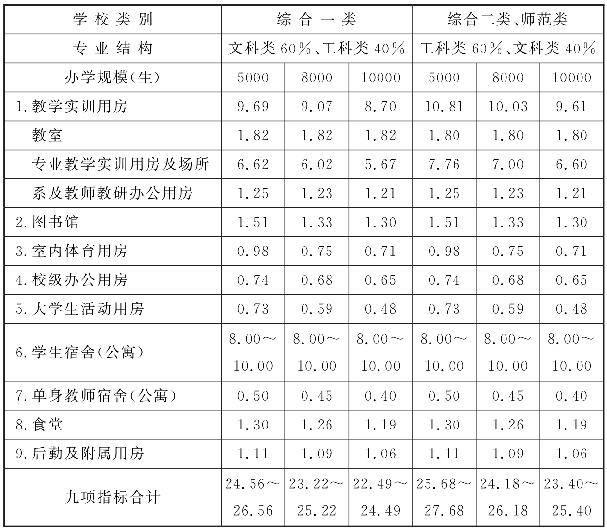 标准附图