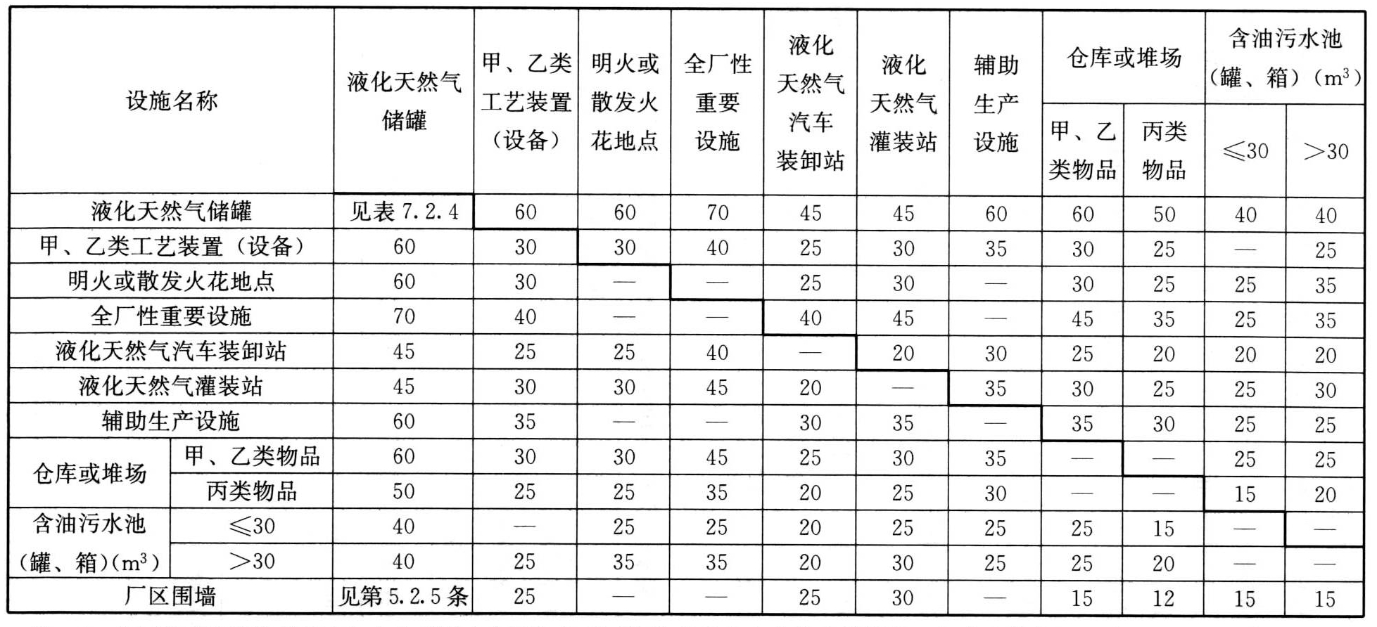 标准附图