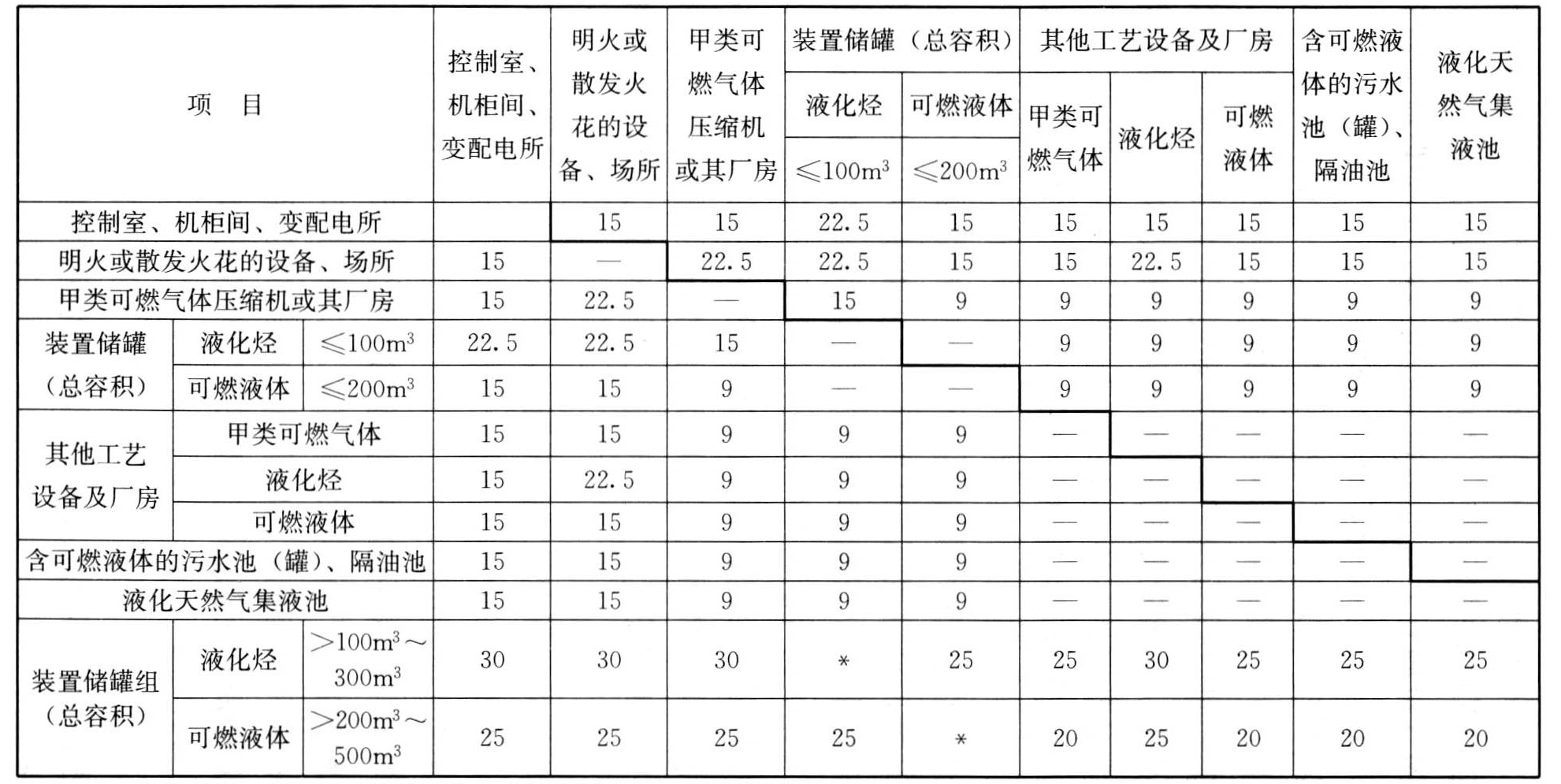 标准附图