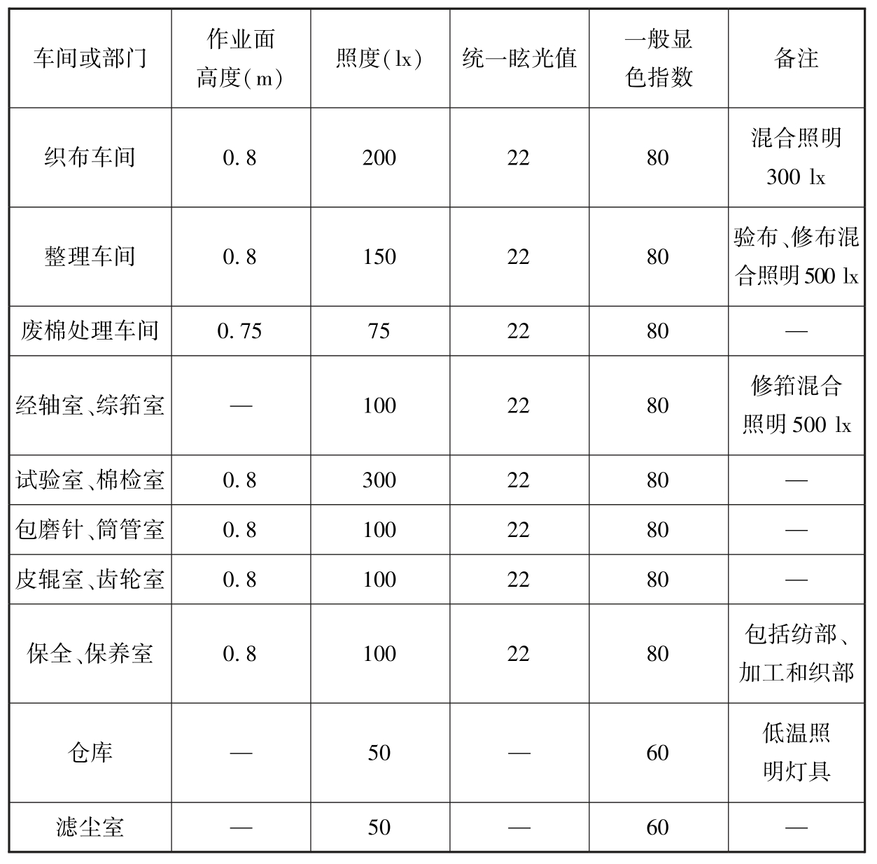 标准附图