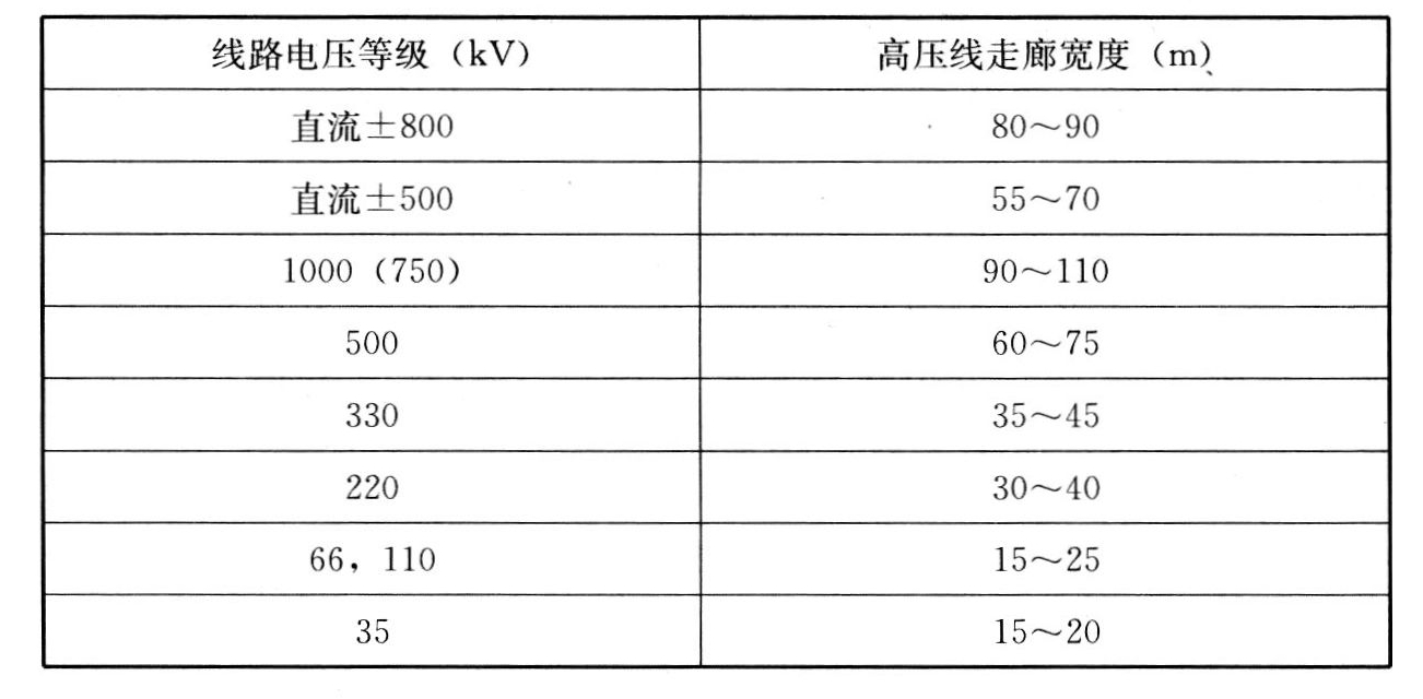 标准附图