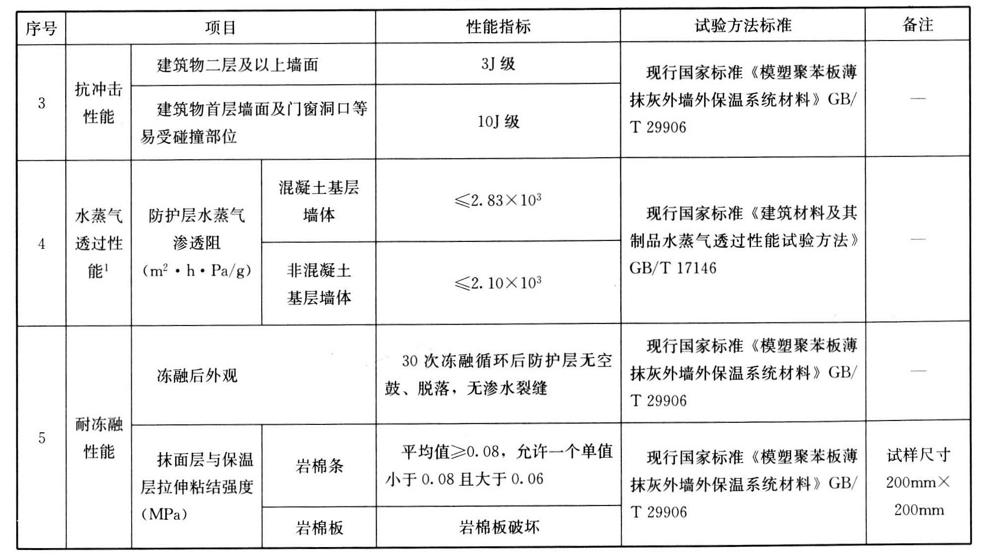 标准附图