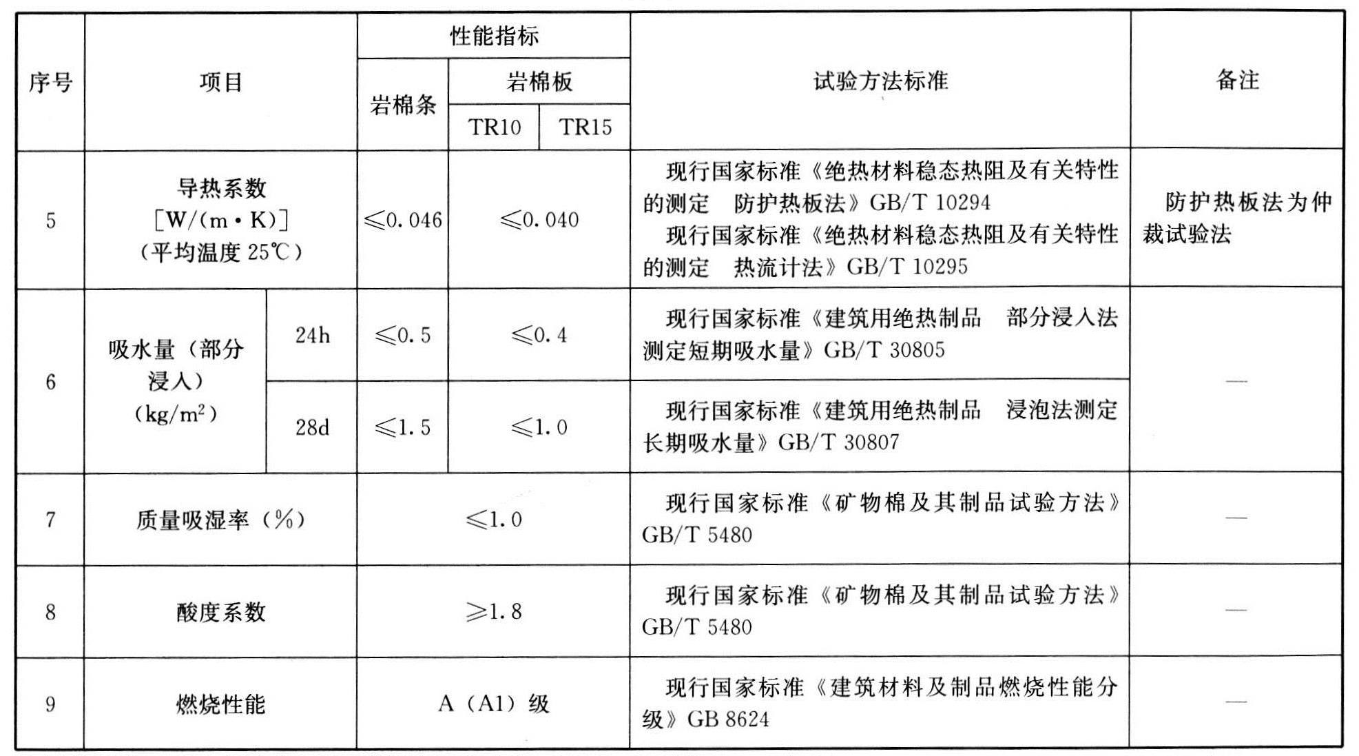 标准附图