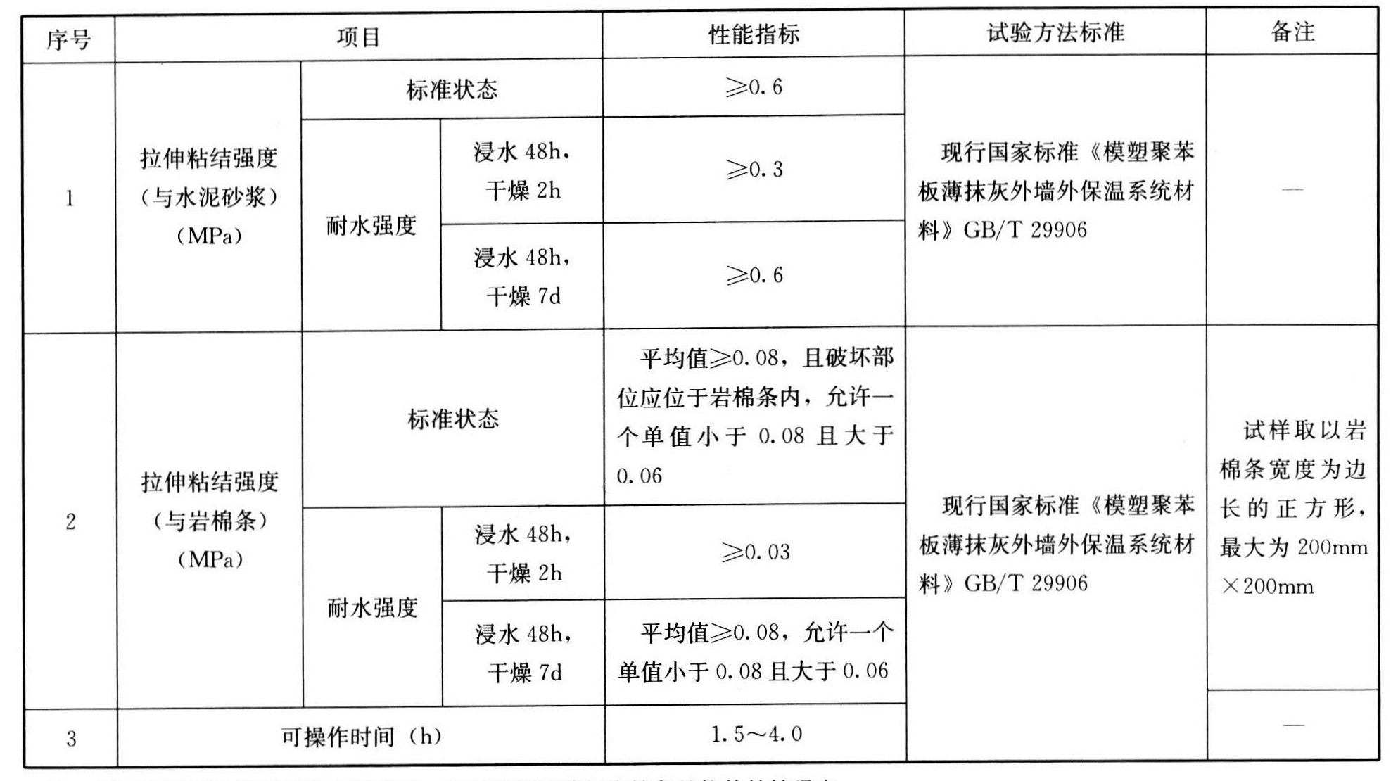 标准附图