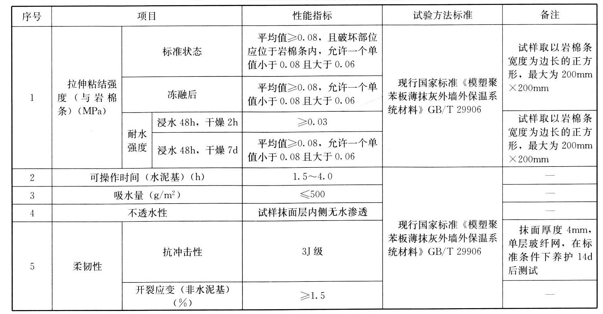 标准附图