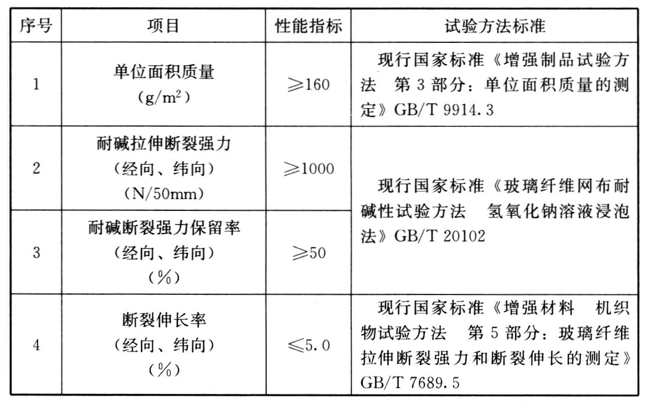 标准附图