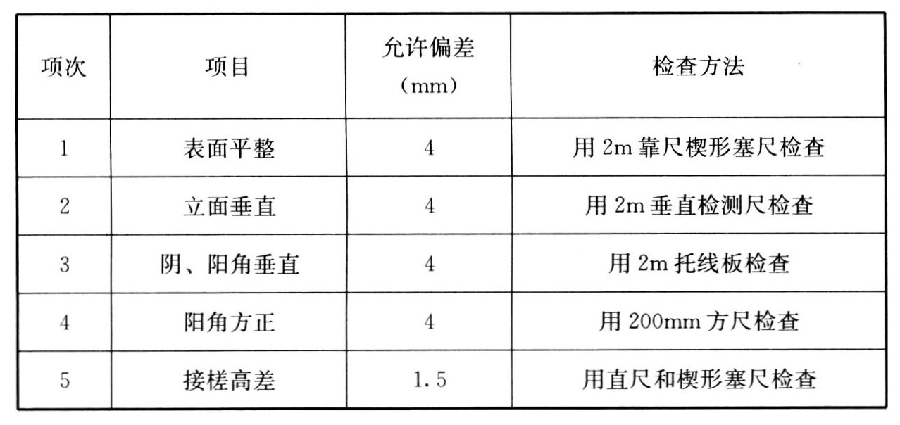 标准附图