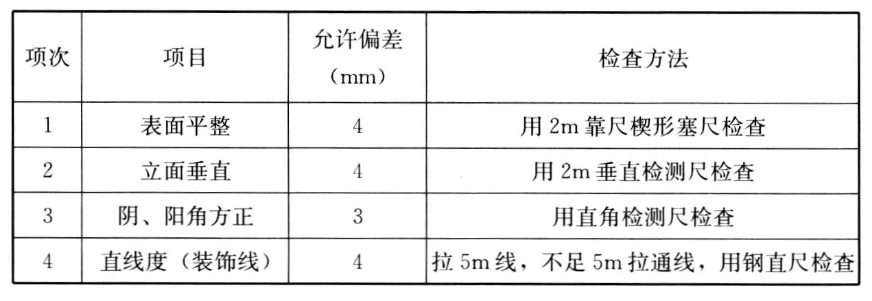标准附图