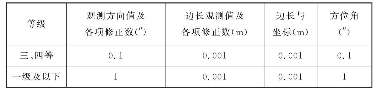 标准附图