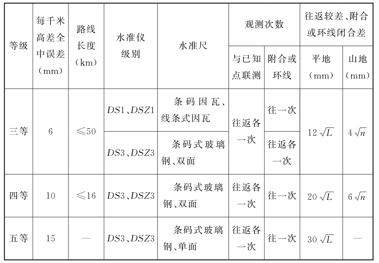 标准附图