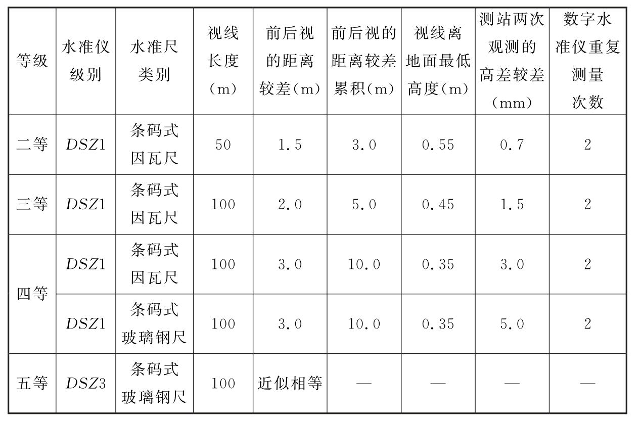标准附图