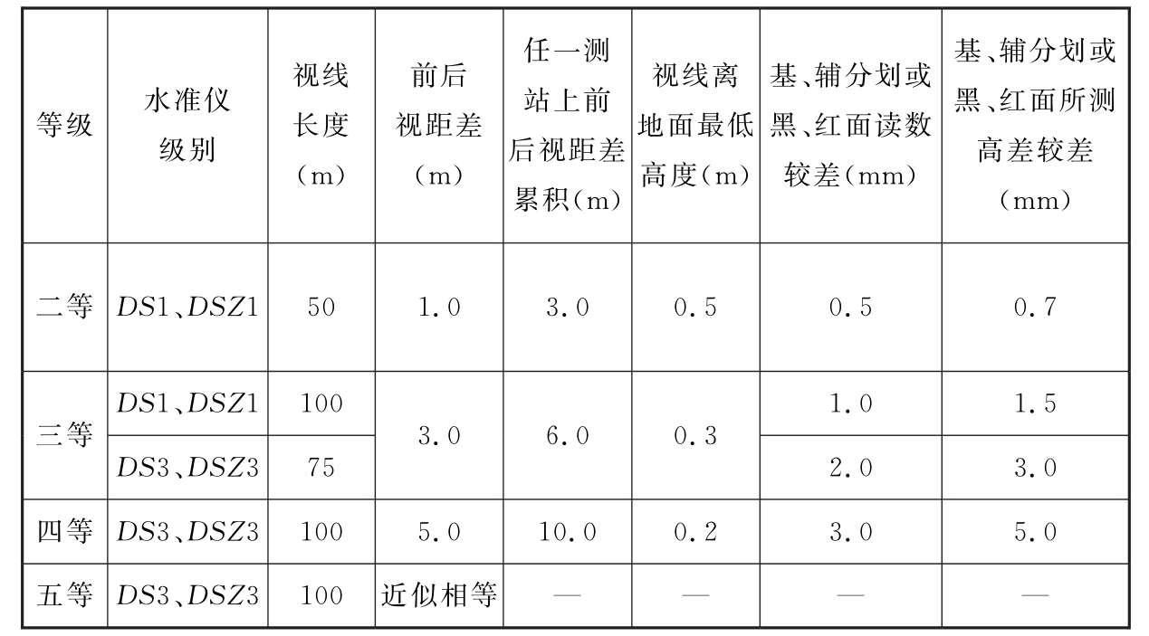 标准附图