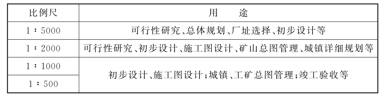 标准附图