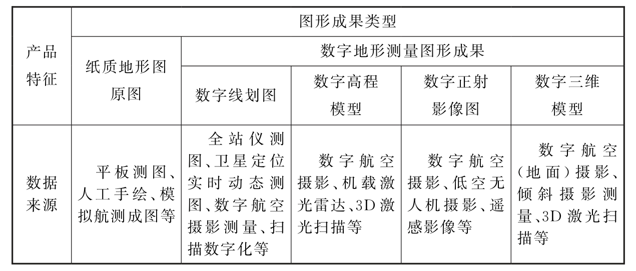 标准附图