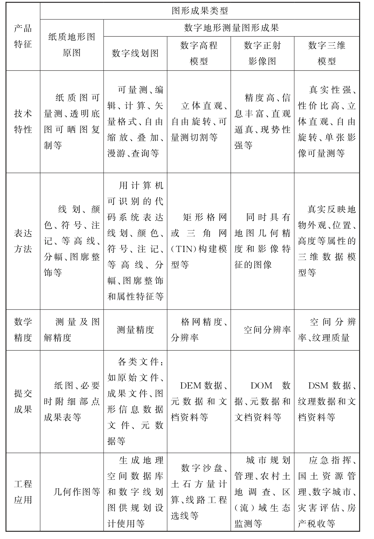 标准附图