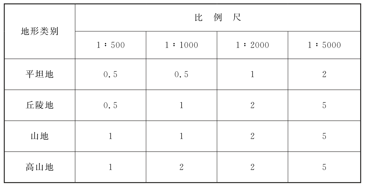 标准附图