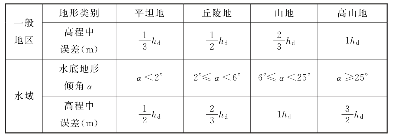 标准附图
