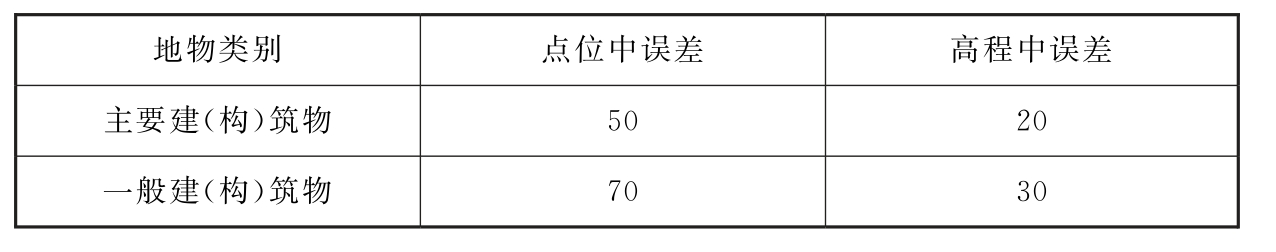 标准附图