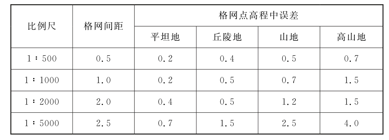 标准附图