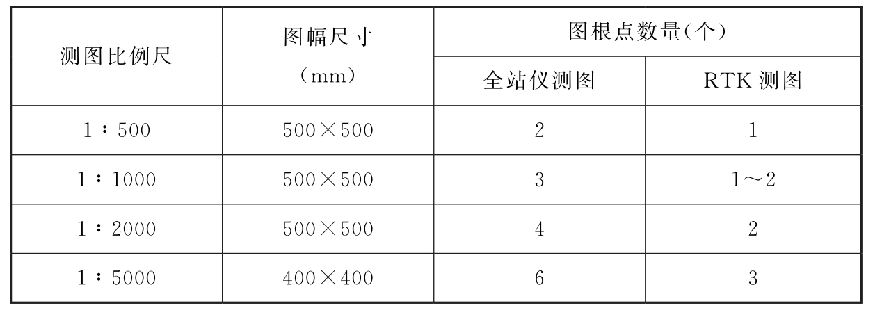 标准附图