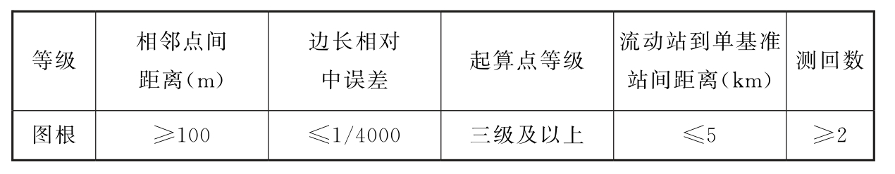 标准附图
