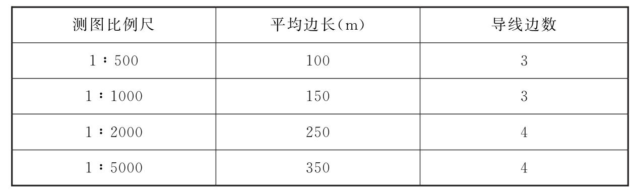 标准附图