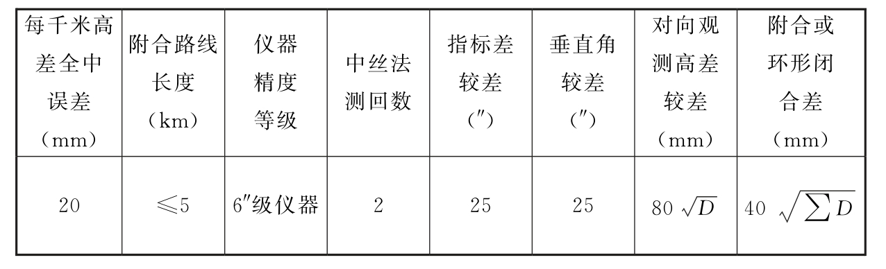 标准附图