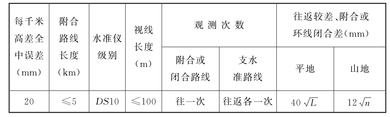 标准附图