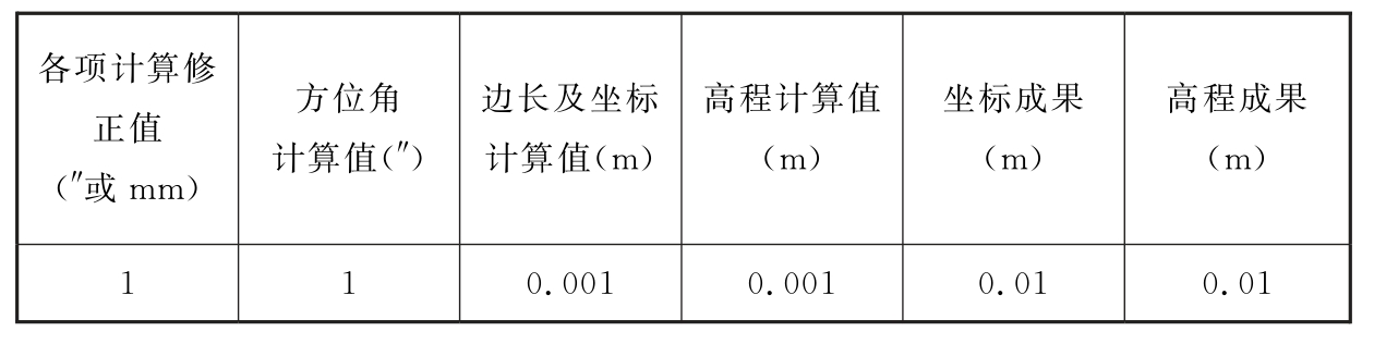 标准附图