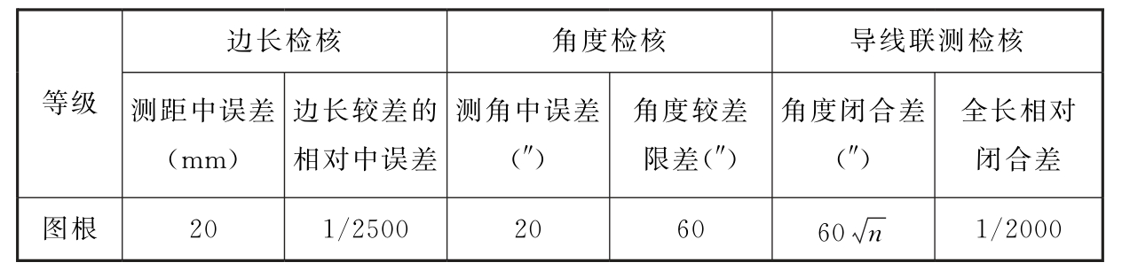 标准附图