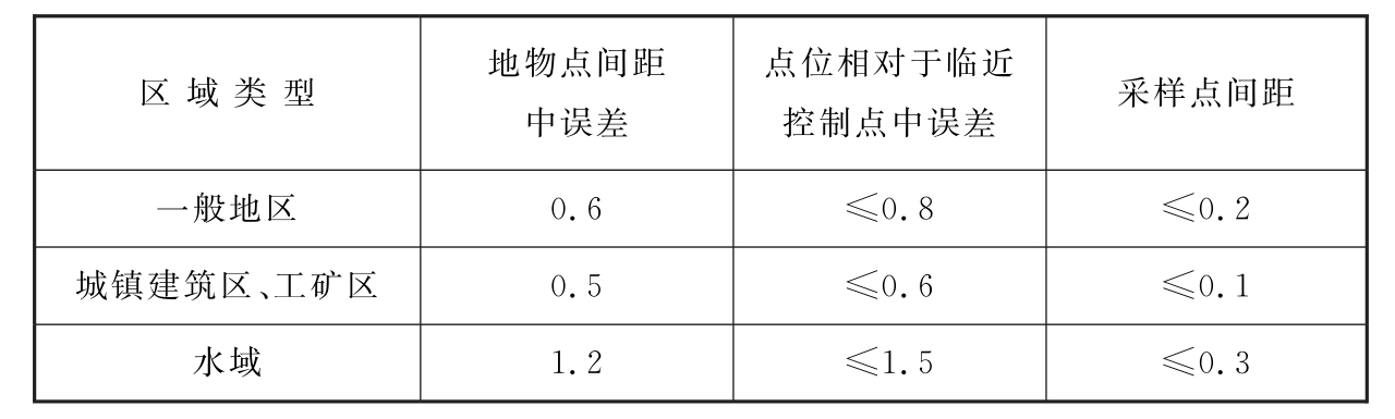 标准附图