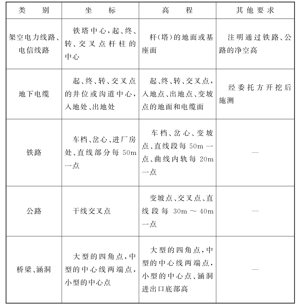 标准附图