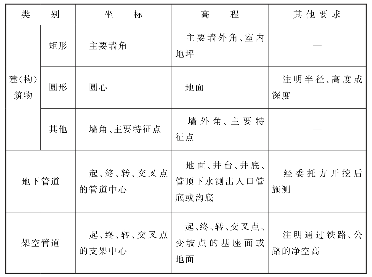 标准附图