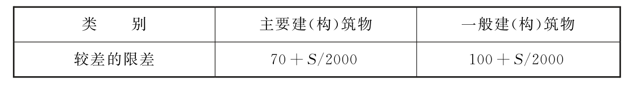 标准附图